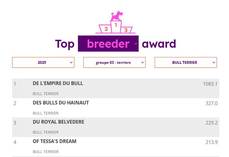 4ème au top élevage 2025